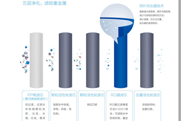 中國水資源汙染嚴重！ k8凯发20周年淨水器將成未來生活必備